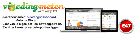 Power2You programma Gezond Afvallen Persoonlijke Voedingsdashboard